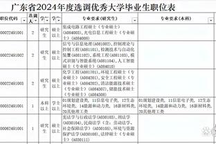 ?森林狼两连败跌至西部第三 仅领先快船2个胜场了